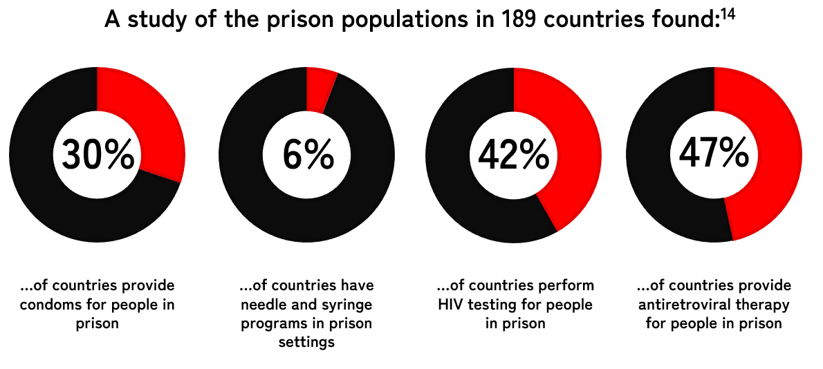 Chart, pie chart

Description automatically generated